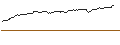 Intraday-grafiek van OPEN END TURBO BULL OPTIONSSCHEIN - MICROSOFT