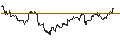 Intraday Chart für MINI LONG - JPMORGAN CHASE