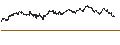 Intraday Chart für TURBO CALL - MEITUAN B