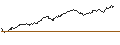 Intraday-grafiek van UNLIMITED TURBO LONG - CLOUDFLARE A
