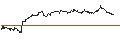 Intraday Chart für OPEN END TURBO PUT-OPTIONSSCHEIN MIT SL - AROUNDTOWN