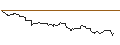Intraday Chart für OPEN END TURBO OPTIONSSCHEIN LONG - DENTSPLY SIRONA