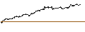 Gráfico intradía de CONSTANT LEVERAGE SHORT - AMG CRITICAL MATERIALS