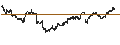Gráfico intradía de BEST UNLIMITED TURBO LONG CERTIFICATE - JPMORGAN CHASE