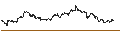 Intraday Chart für FAKTOR-OPTIONSSCHEIN - RENAULT