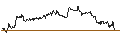 Intraday Chart für OPEN END TURBO CALL-OPTIONSSCHEIN MIT SL - METTLER-TOLEDO INTL