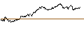 Intraday Chart für CONSTANT LEVERAGE SHORT - WORLDLINE