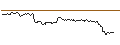 Intraday Chart für FAKTOR OPTIONSSCHEIN - PANDORA