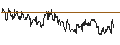 Intraday Chart für OPEN END TURBO CALL-OPTIONSSCHEIN MIT SL - TELEDYNE TECHNOLOGIES