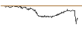 Intraday Chart für OPEN END TURBO CALL-OPTIONSSCHEIN MIT SL - TEAMVIEWER