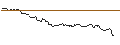 Intraday Chart für OPEN END TURBO BULL OPTIONSSCHEIN - NORDEX