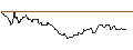 Intraday Chart für OPEN END TURBO BULL OPTIONSSCHEIN - VOESTALPINE