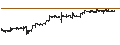 Gráfico intradía de VanEck CLO ETF - USD