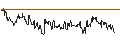 Intraday Chart für TURBO UNLIMITED LONG- OPTIONSSCHEIN OHNE STOPP-LOSS-LEVEL - DAVITA