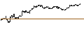 Intraday-grafiek van MINI FUTURE SHORT - KRAFT HEINZ