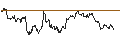 Intraday chart for MINI FUTURE SHORT - USD/NOK