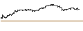 Gráfico intradía de BEST UNLIMITED TURBO LONG CERTIFICATE - COSTCO WHOLESALE