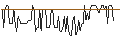 Intraday Chart für Kesla Oyj