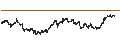 Intraday Chart für UNLIMITED TURBO LONG - FREEPORT-MCMORAN