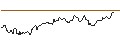 Intraday Chart für OPEN END TURBO BULL OPTIONSSCHEIN - PLATINUM