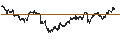 Intraday Chart für UNLIMITED TURBO BULL - JPMORGAN CHASE