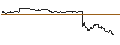 Grafico intraday di OPEN END TURBO CALL-OPTIONSSCHEIN MIT SL - CARLSBERG B