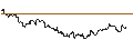Intraday Chart für TURBO UNLIMITED LONG- OPTIONSSCHEIN OHNE STOPP-LOSS-LEVEL - YARA INTL.