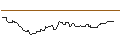Intraday Chart für OPEN END TURBO BULL OPTIONSSCHEIN - VOESTALPINE