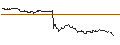 Intraday Chart für OPEN END TURBO CALL-OPTIONSSCHEIN MIT SL - CARLSBERG B