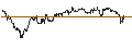 Intraday Chart für TURBO UNLIMITED SHORT- OPTIONSSCHEIN OHNE STOPP-LOSS-LEVEL - DERMAPHARM HOLDING