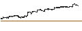 Intraday Chart für BondBloxx Bloomberg One Year Target Duration US Treasury ETF - USD