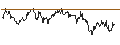 Intraday Chart für FAKTOR-OPTIONSSCHEIN - NASDAQ