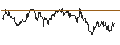 Intraday chart for FAKTOR-OPTIONSSCHEIN - NASDAQ