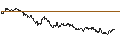 Intraday Chart für UNLIMITED TURBO BULL - MONTEA