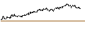 Gráfico intradía de UNLIMITED TURBO BULL - REGENERON PHARMACEUTICALS