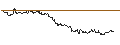 Gráfico intradía de TURBO UNLIMITED LONG- OPTIONSSCHEIN OHNE STOPP-LOSS-LEVEL - SCHAEFFLE
