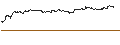 Grafico intraday di TURBO UNLIMITED LONG- OPTIONSSCHEIN OHNE STOPP-LOSS-LEVEL - QORVO INC