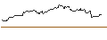 Intraday Chart für OPEN END TURBO OPTIONSSCHEIN LONG - REGENERON PHARMACEUTICALS