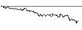 Intraday Chart für OPEN END TURBO CALL-OPTIONSSCHEIN MIT SL - ELRINGKLINGER