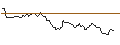 Intraday Chart für OPEN END TURBO OPTIONSSCHEIN LONG - TENARIS