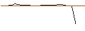Intraday Chart für LEVERAGE LONG - NIKE `B`