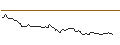 Intraday Chart für FAKTOR-OPTIONSSCHEIN - DENTSPLY SIRONA