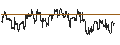Intraday Chart für FAKTOR OPTIONSSCHEIN - NASDAQ