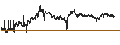 Intraday chart for BANK VONTOBEL/PUT/FTSE MIB/14000/0.0001/20.12.24