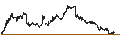 Gráfico intradía de BEST UNLIMITED TURBO SHORT CERTIFICATE - USD/CHF