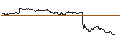 Intraday-grafiek van OPEN END TURBO CALL-OPTIONSSCHEIN MIT SL - CARLSBERG B