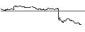 Intraday Chart für TURBO UNLIMITED LONG- OPTIONSSCHEIN OHNE STOPP-LOSS-LEVEL - CARLSBERG B