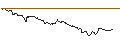 Gráfico intradía de OPEN END TURBO OPTIONSSCHEIN SHORT - ROCHE GS