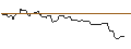 Intraday-grafiek van OPEN END-TURBO-OPTIONSSCHEIN - PATRIZIA