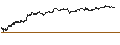 Intraday Chart für LONG FACTOR CERTIFICATE - MICROSOFT